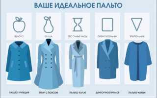 Как выбрать пальто по типу фигуры: учимся на примере звезд и модных блогеров