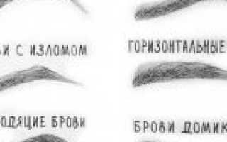 Как брови меняют лицо: подбор бровей под форму лица, удачные примеры с фото и советы профессионалов